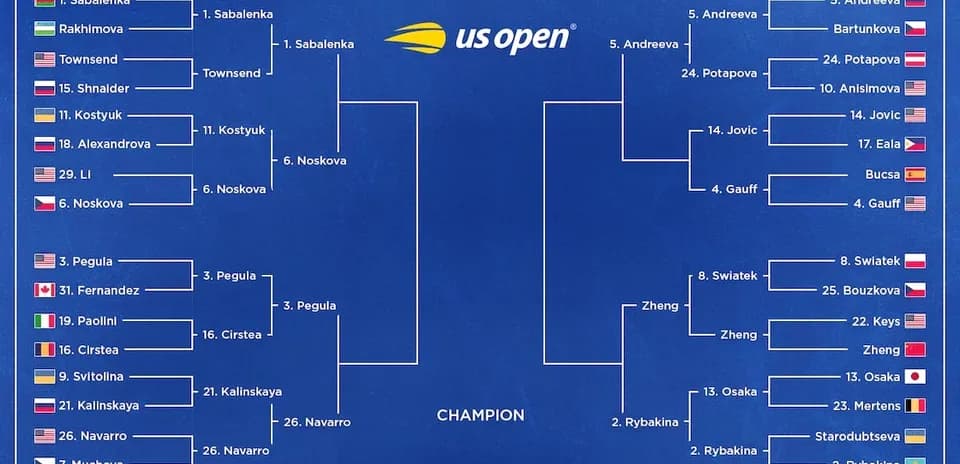 Tableau du tournoi féminin US Open 2023