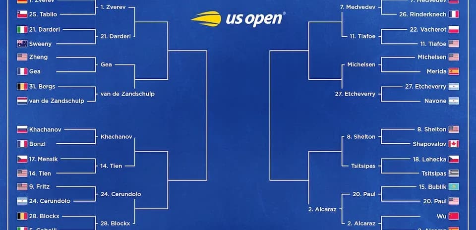 Tableau des matchs de l'US Open 2023