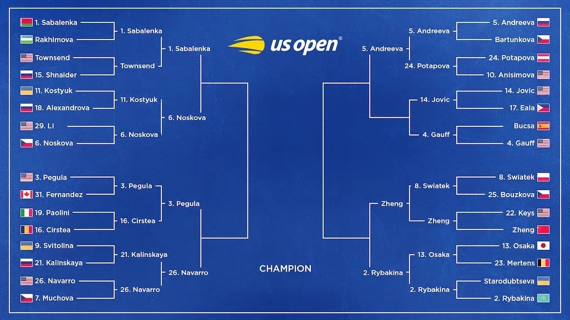 Tableau du tournoi féminin US Open 2023 Tableau du tournoi féminin US Open 2023
