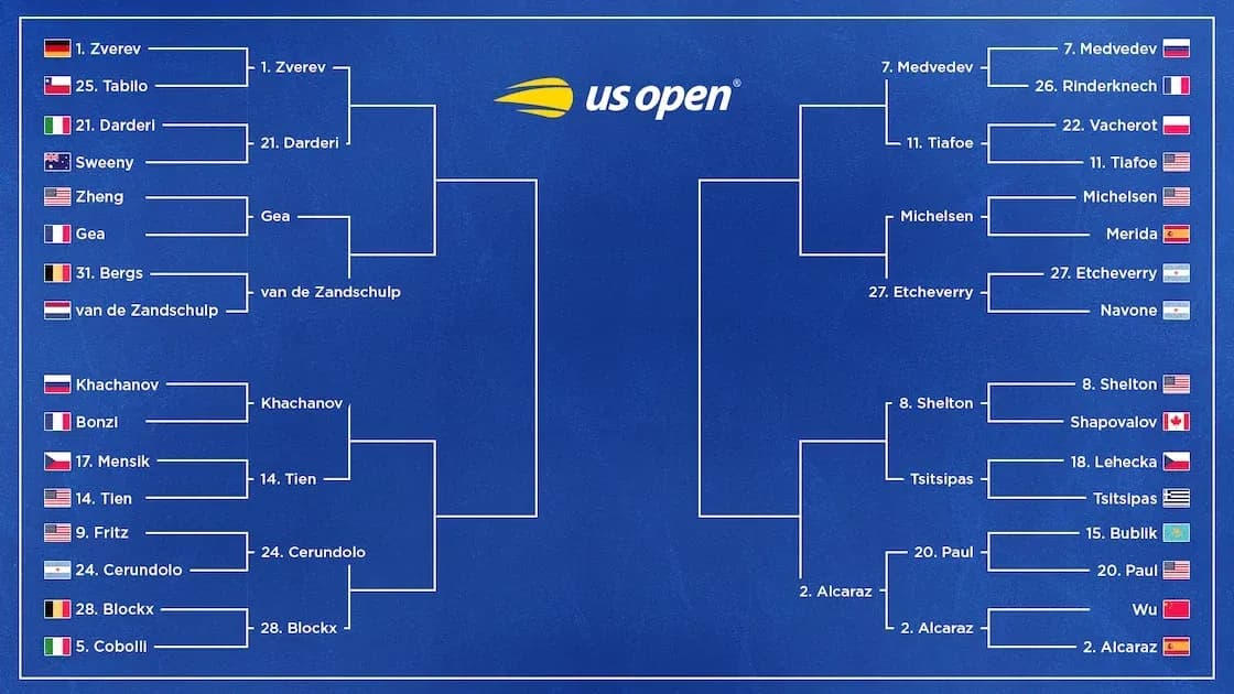 Tableau des matchs de l'US Open 2023 Tableau des matchs de l'US Open 2023